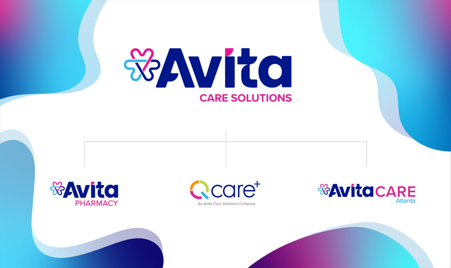 Avita Announces Acquisition of Q Care Plus, Becomes Avita Care Solutions